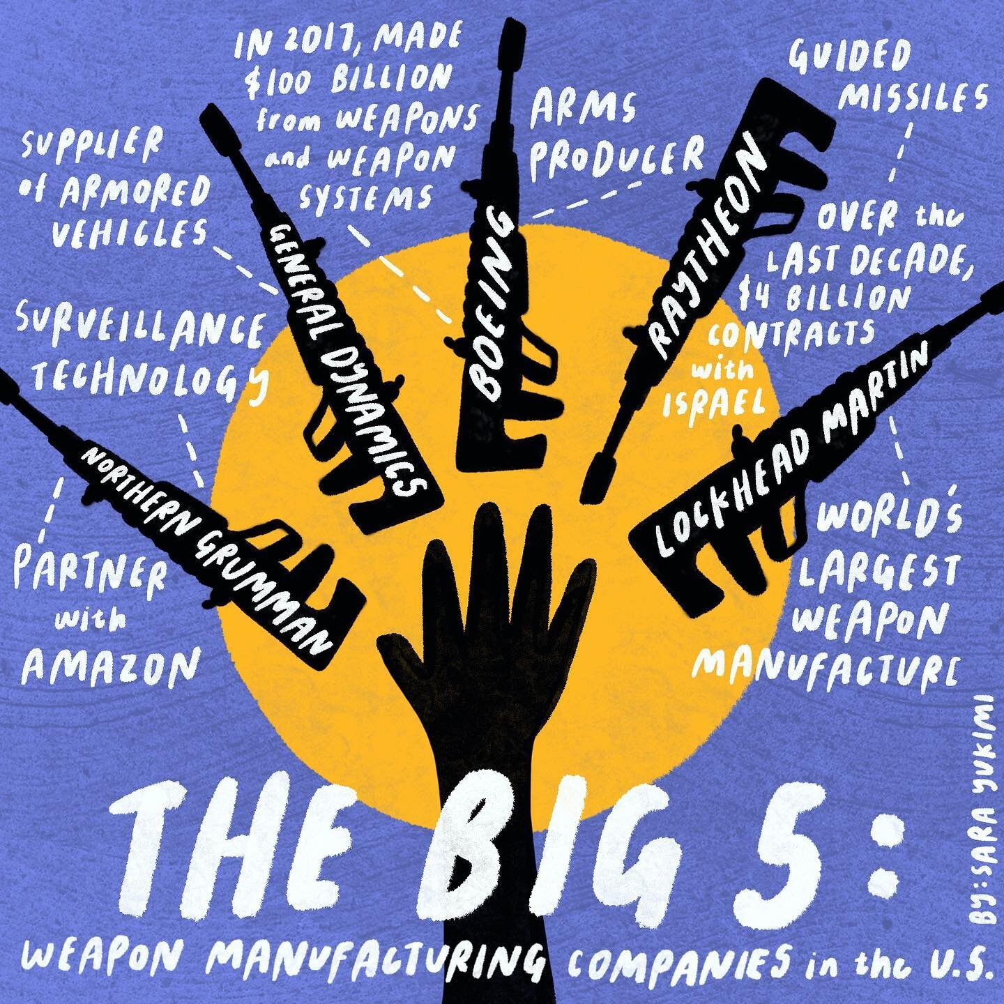&lsquo;The Big 5&rsquo; are the 5 largest weapon manufacturing companies in the US. This includes Lockhead Martin, the world&rsquo;s largest weapon manufacturer, and Raytheon, which in the last decade, has had $4 billion dollars worth of contracts wi