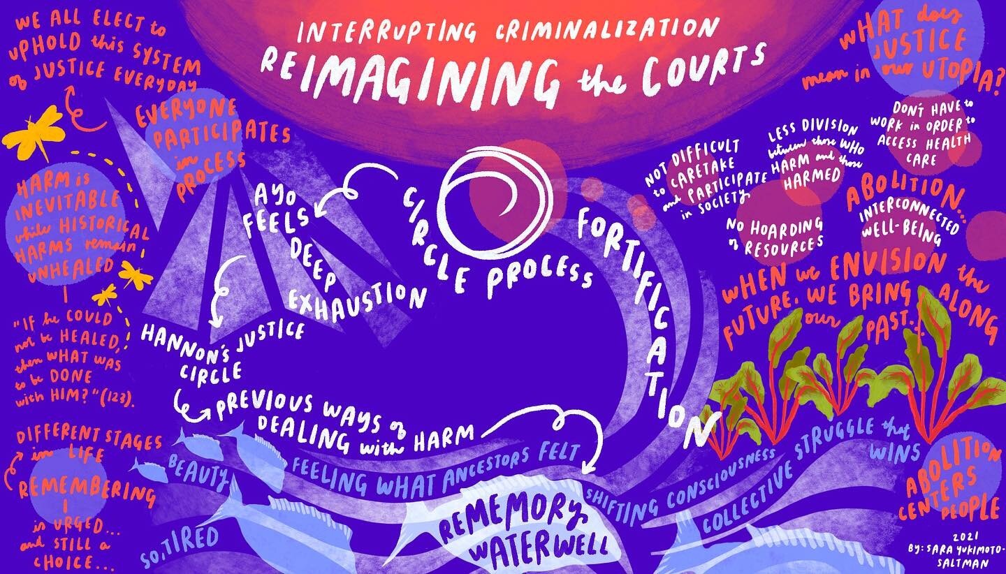 This graphic recording depicts a conversation about the short story &lsquo;Rememory,&rsquo; by Waildah Imarisha in the &lsquo;Black Freedom Beyond Borders&rsquo; anthology. If you&rsquo;d like to read the story&hellip;https://www.sksm.edu/wp-content/