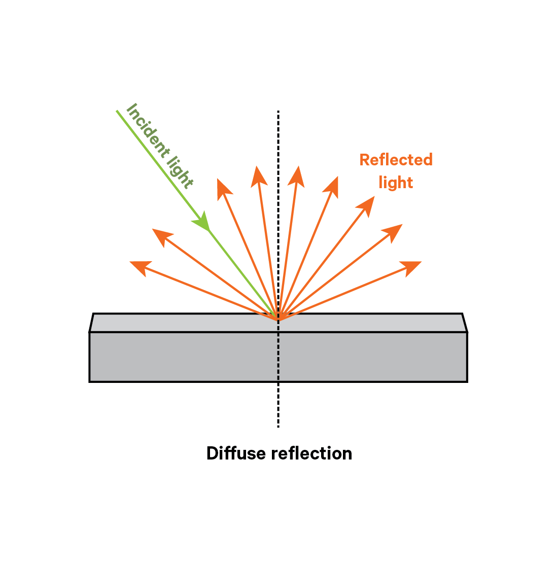 Diffuse_Reflection.png