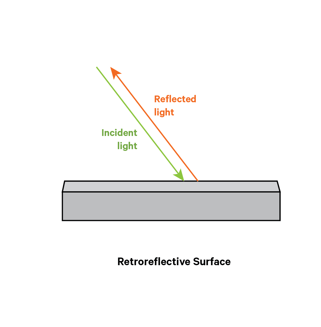 Retroreflective_Surface.png