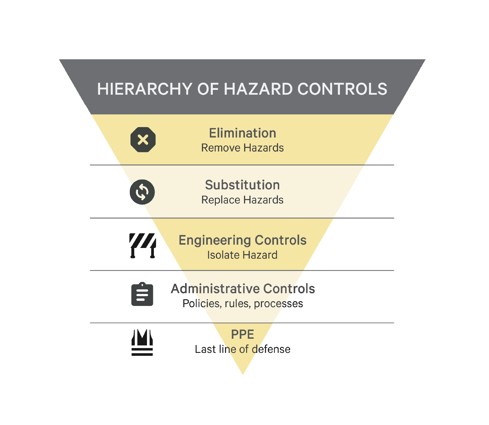 10 Things to Like About the Hierarchy of Hazard Controls