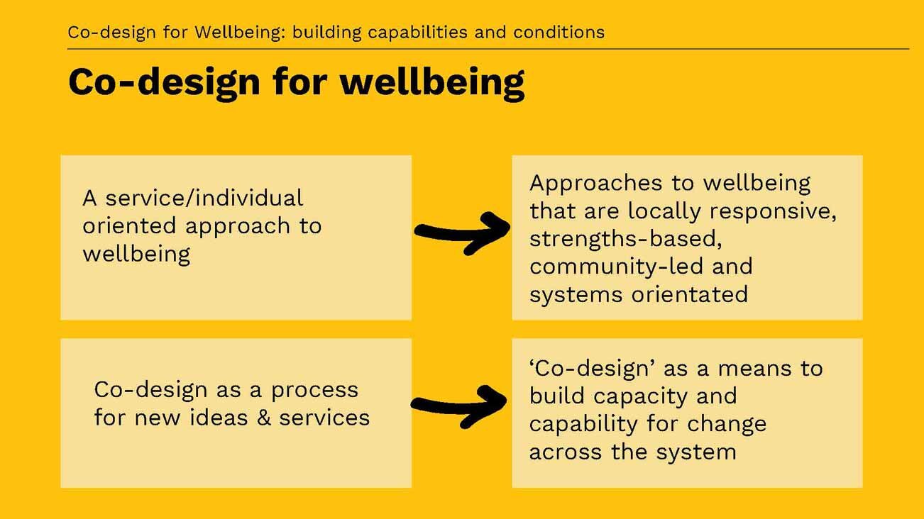 Co-design+for+well+being_+capabilities+and+conditions+(2)_Page_03.jpg