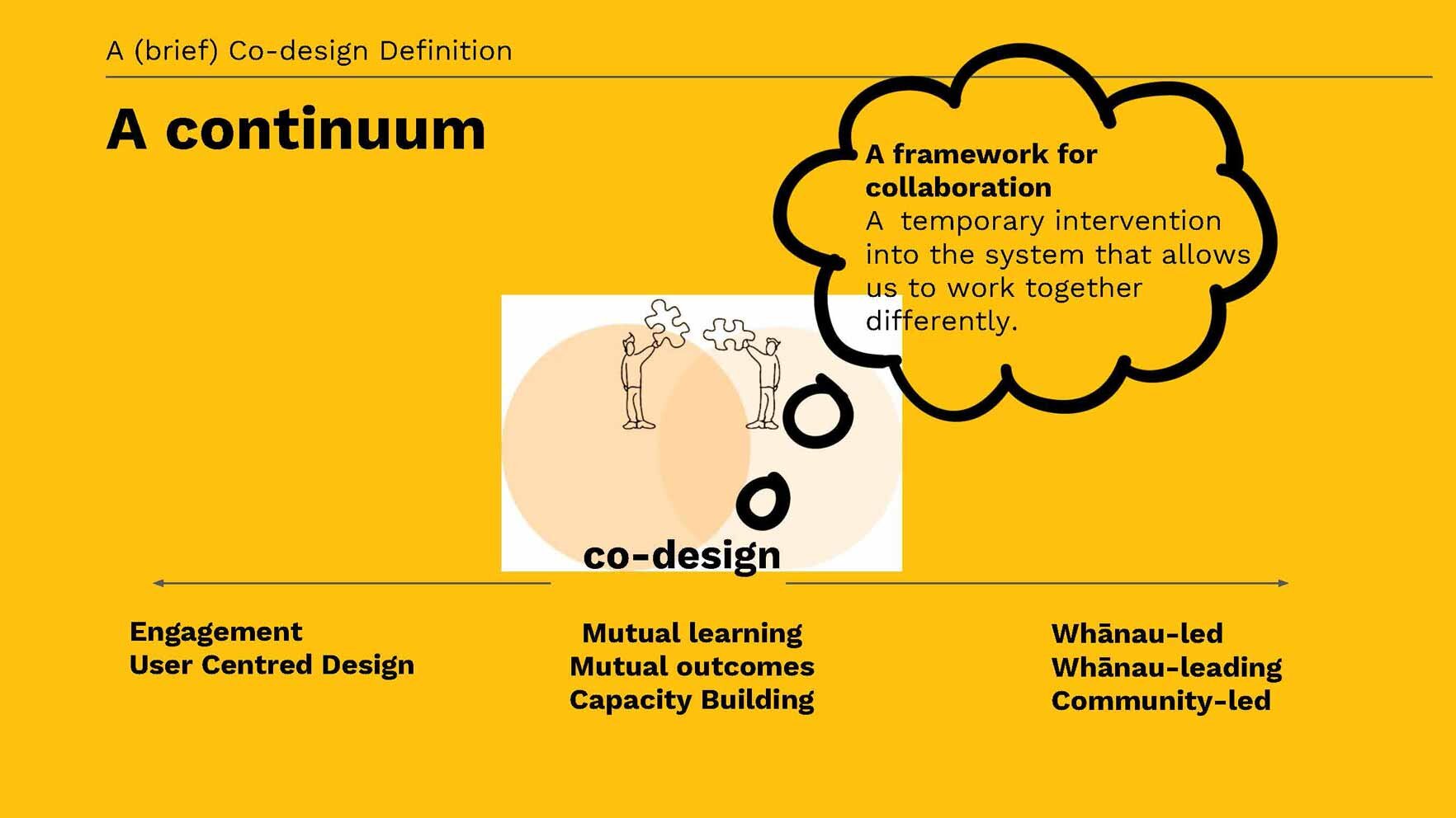 Co-design+for+well+being_+capabilities+and+conditions+(2)_Page_10.jpg