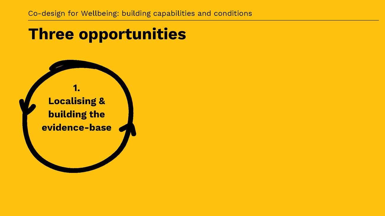 Co-design+for+well+being_+capabilities+and+conditions+(2)_Page_11.jpg