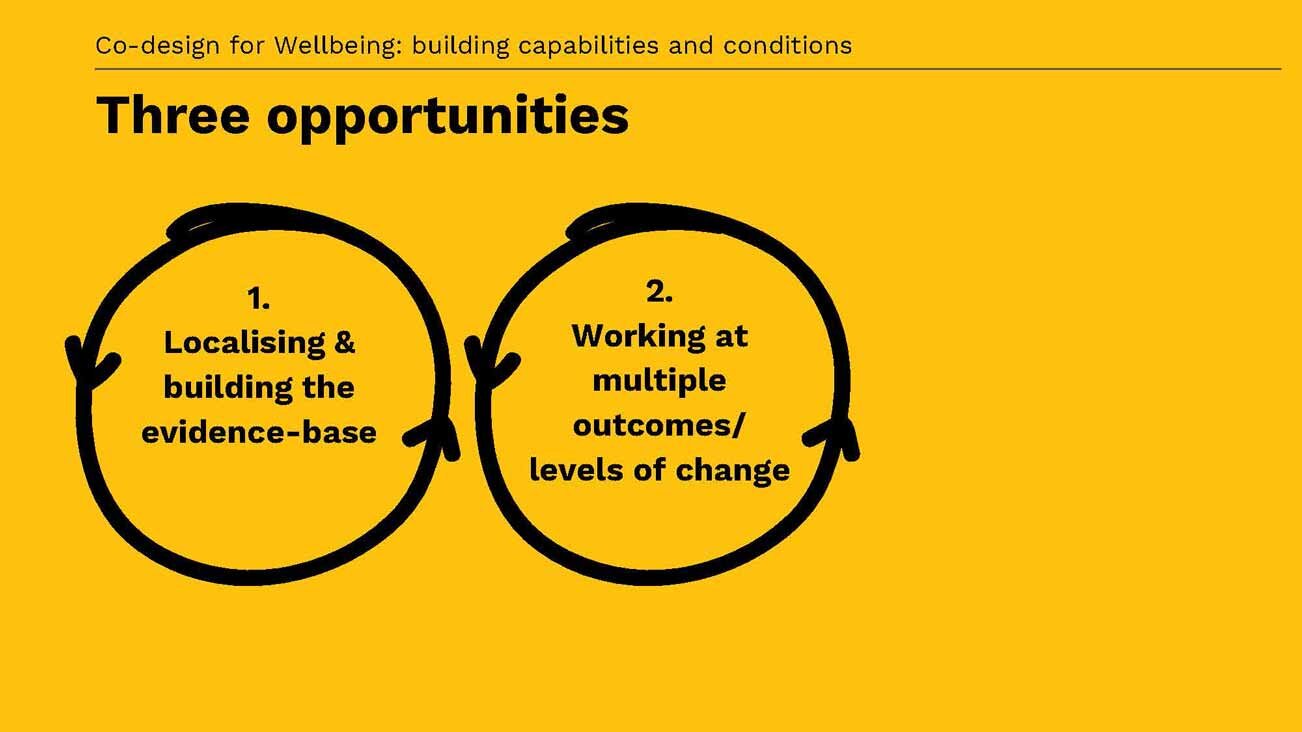 Co-design+for+well+being_+capabilities+and+conditions+(2)_Page_17.jpg