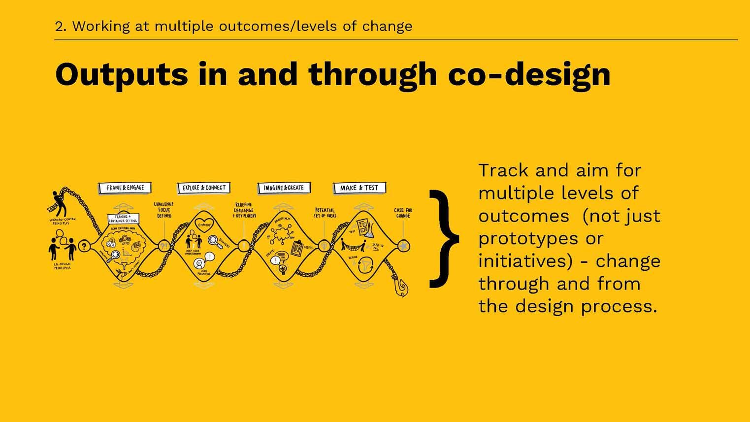 Co-design+for+well+being_+capabilities+and+conditions+(2)_Page_18.jpg