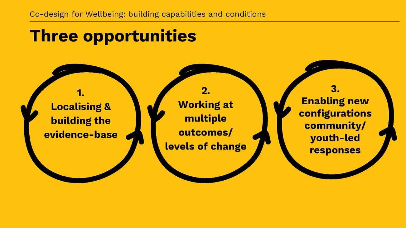 Co-design+for+well+being_+capabilities+and+conditions+(2)_Page_22.jpg