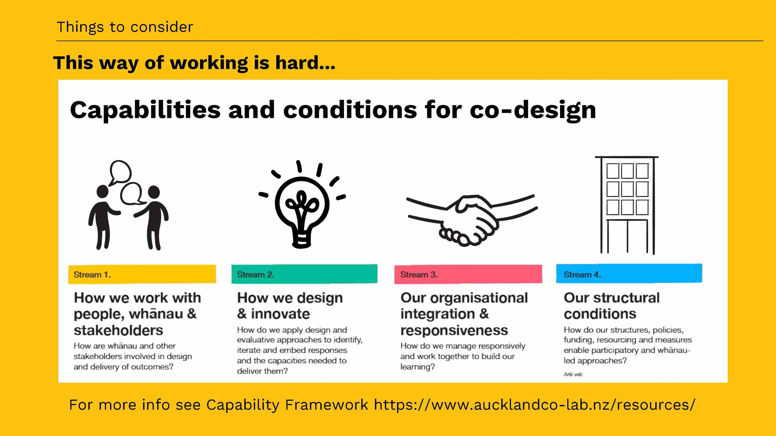 Co-design+for+well+being_+capabilities+and+conditions+(2)_Page_29.jpg