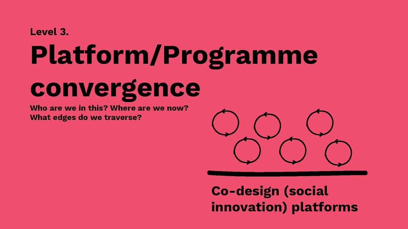 Shared+2+July+2018+Co-design+and+Evaluation+-+Convergence_Page_074.jpg