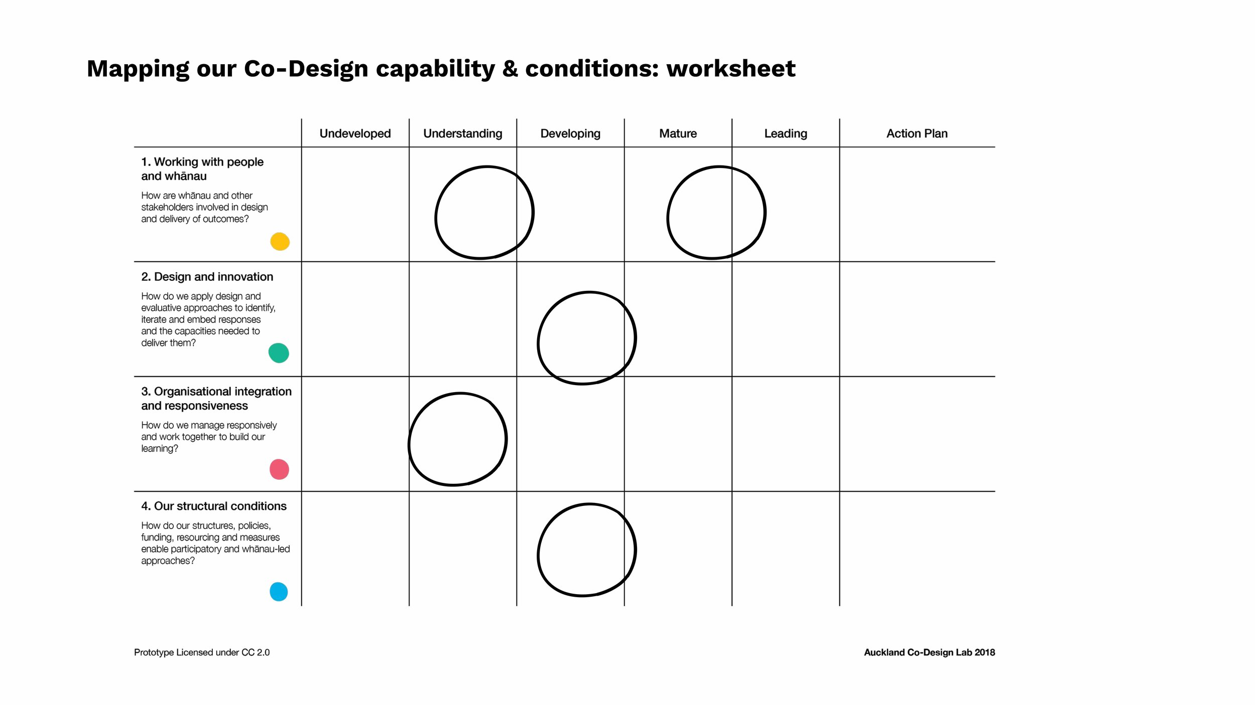 Shared+2+July+2018+Co-design+and+Evaluation+-+Convergence_Page_120.jpg