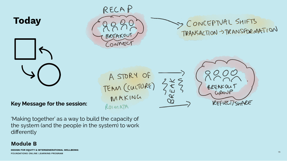 DEIW2021_ModuleB_Slides1024_15.png