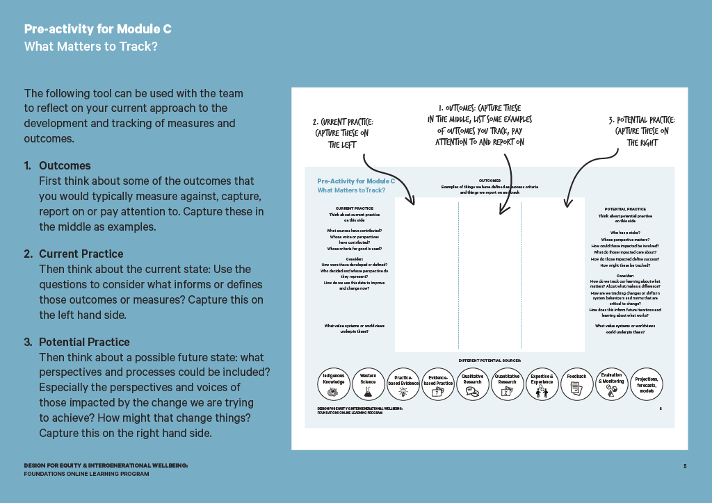 DEIW2021_ModuleC_PreWork1024_5.png