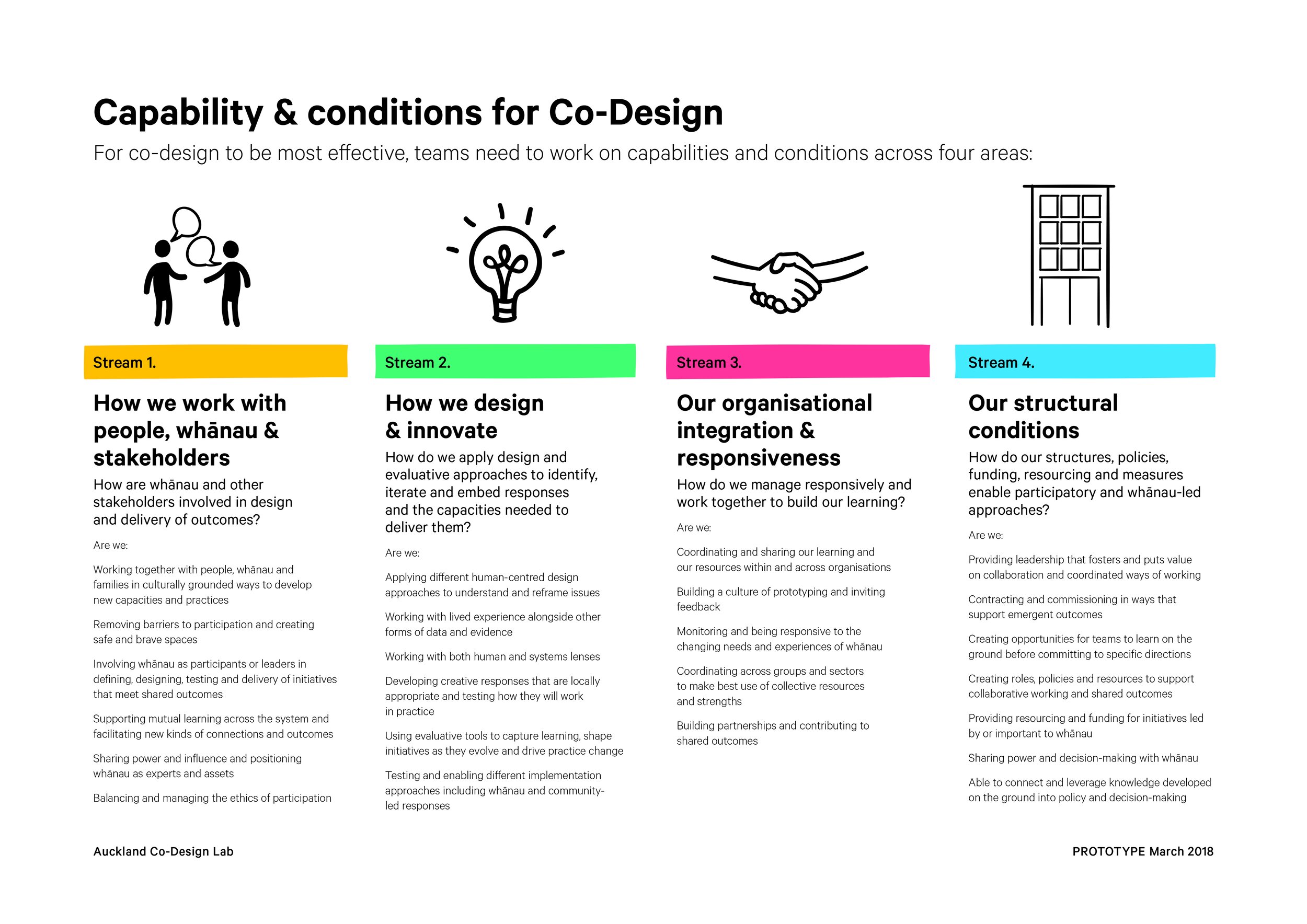 Capability+Workshop+Booklet+A3-6.jpg