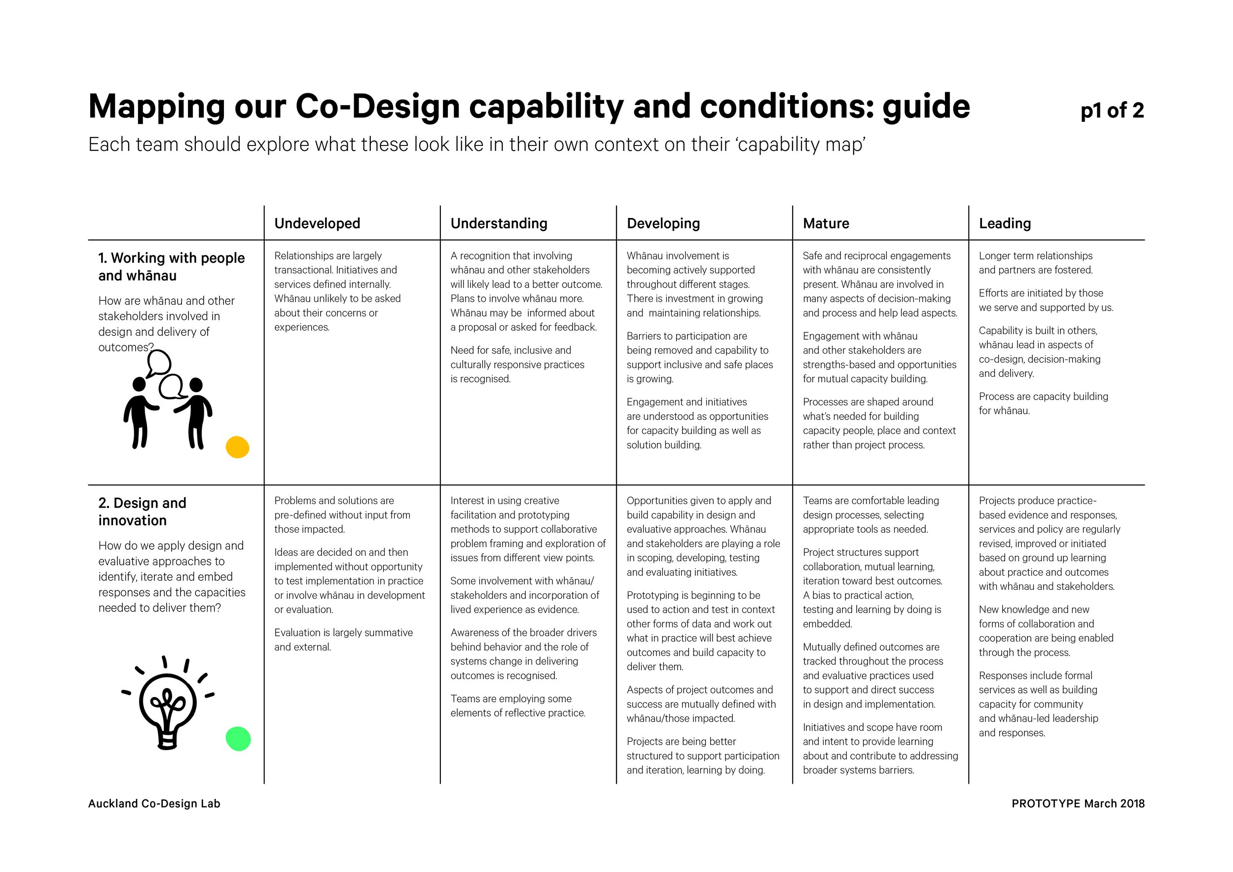 Capability+Workshop+Booklet+A3-8.jpg