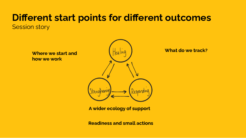Different start points for different — The Lab