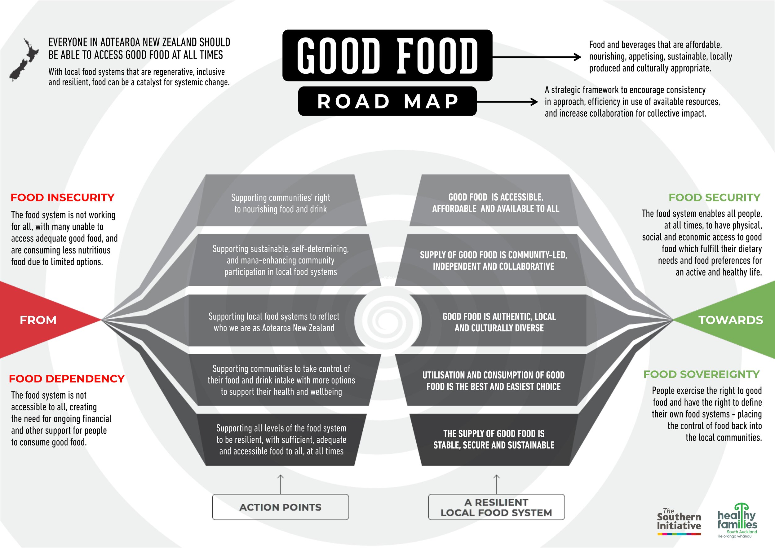 Good+Food+Road+Map_Final-1.jpg