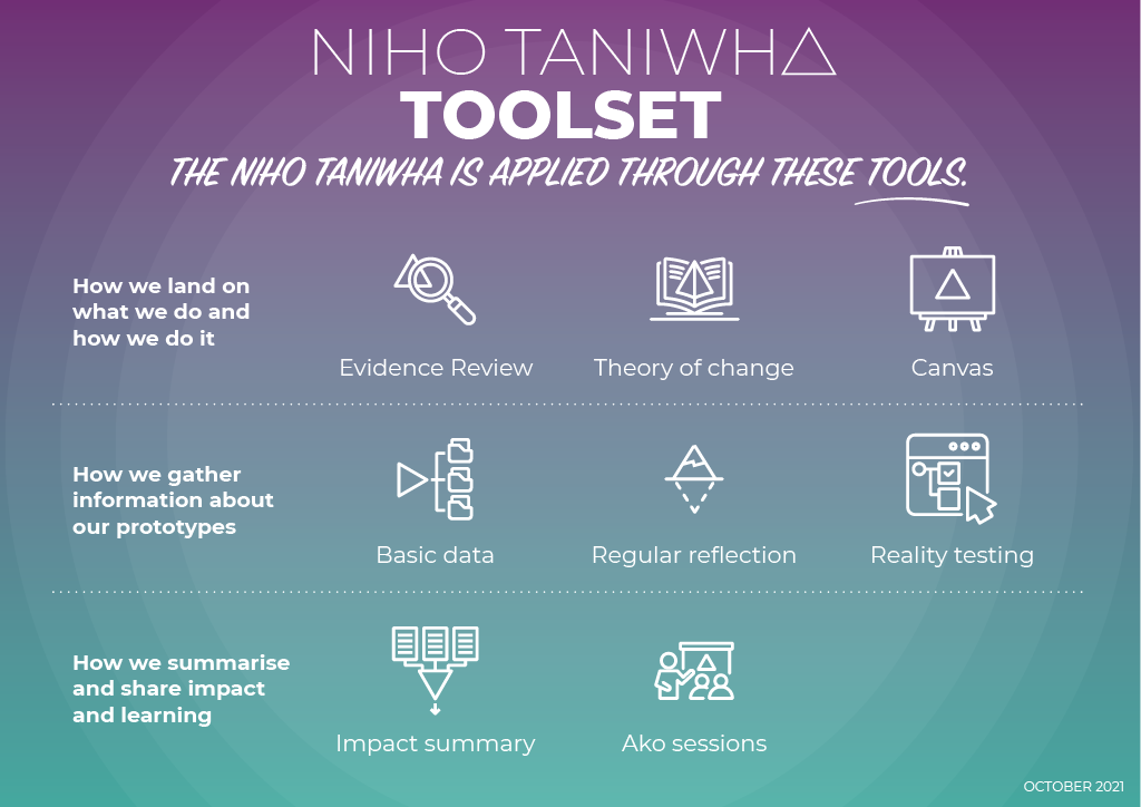 Niho_Taniwha_Intro202110241024_7.png
