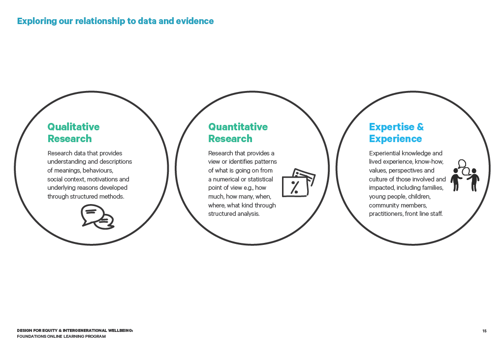 Exploring Our Relationship To Data And Evidence The Lab exploring-our-relationship-to-data-and-evidence-the-lab