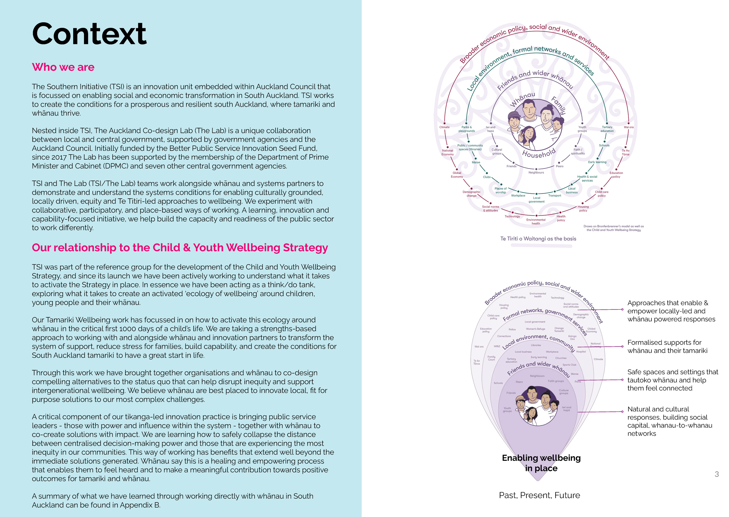 TSI CYWS Review - Unleashing the potential of whānau centred and locally led ways of working (August 2022)_Page_03.png