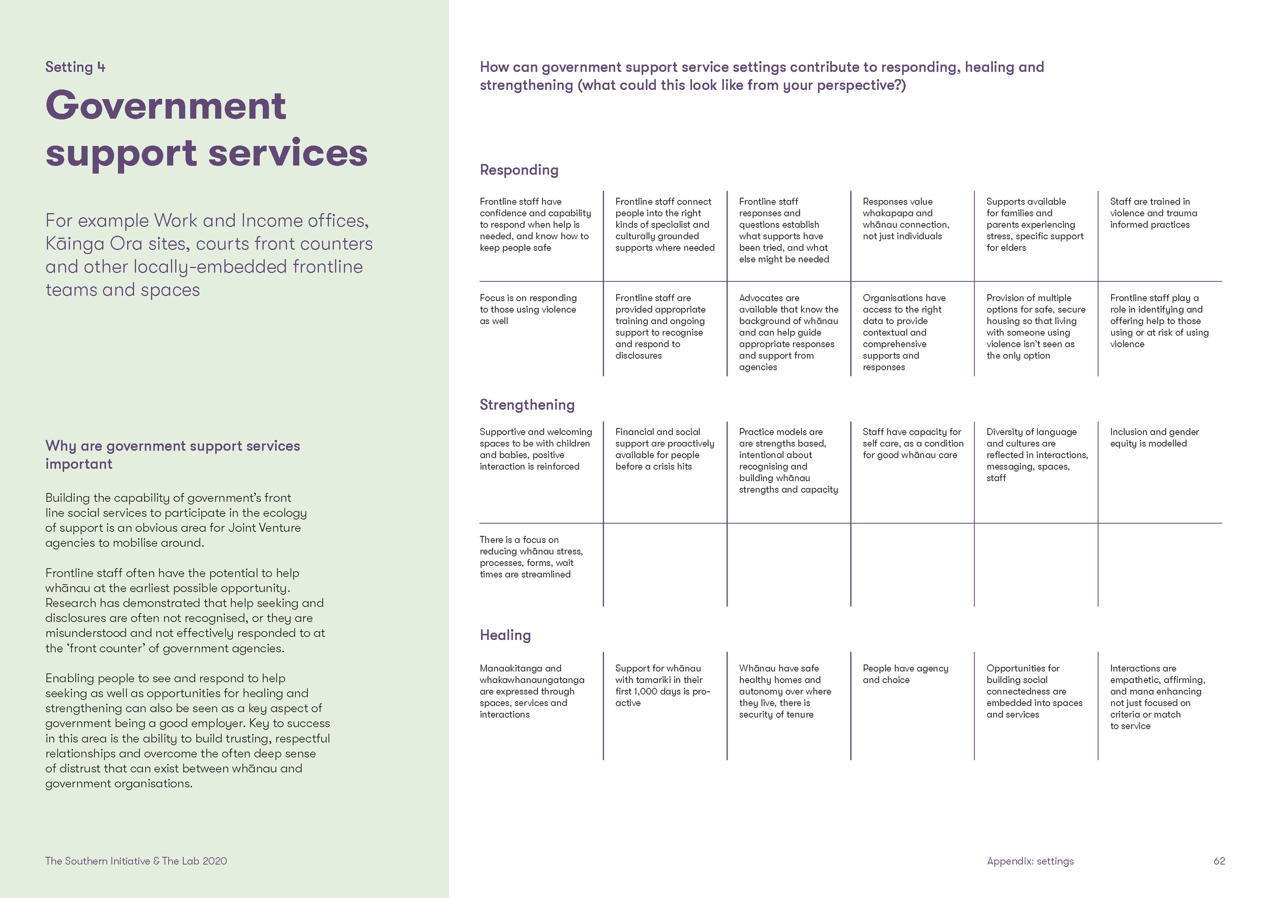 Futures-Visualisation-Project-responding-to-FVSV_Page_62.png