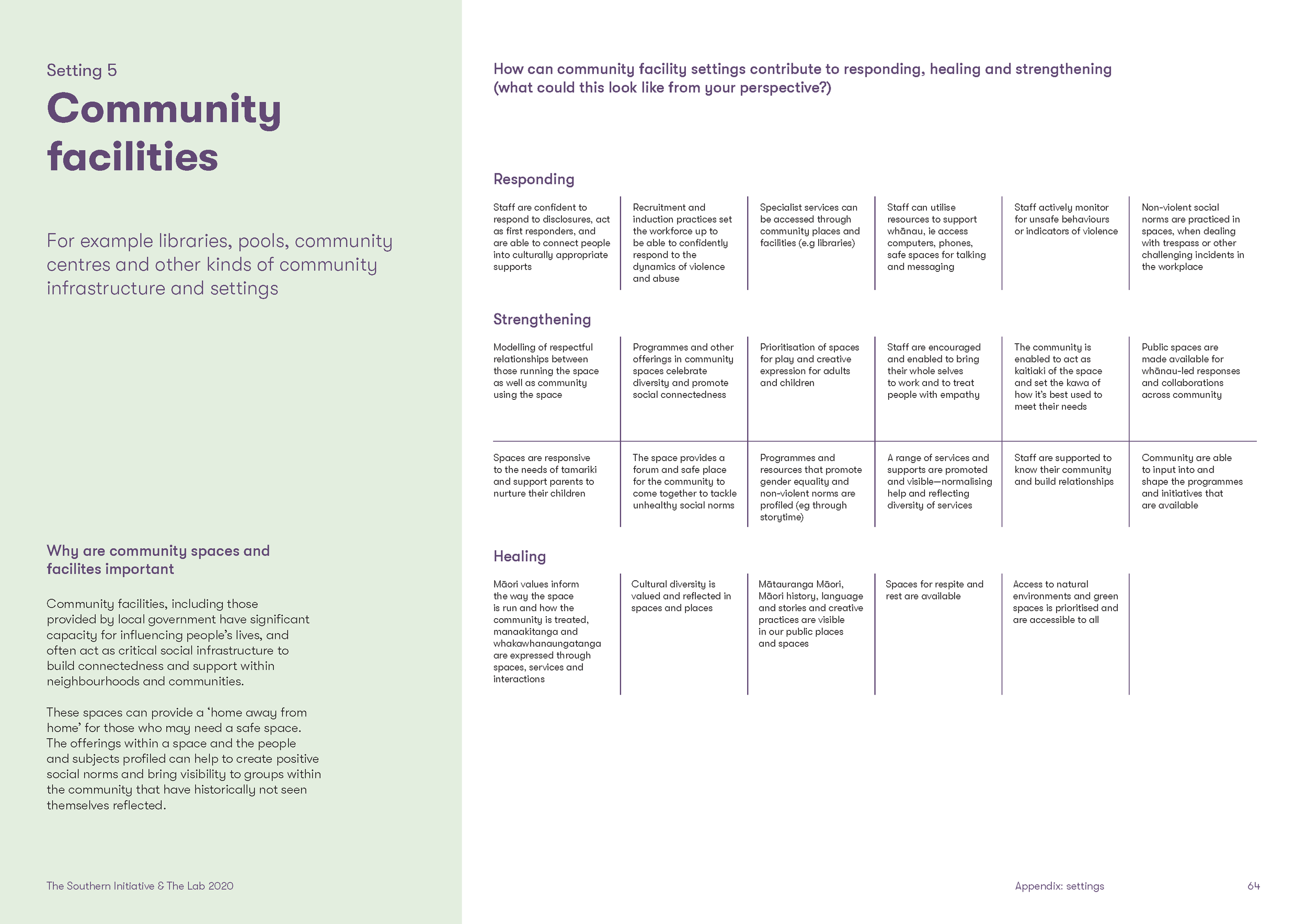 Futures-Visualisation-Project-responding-to-FVSV_Page_64.png