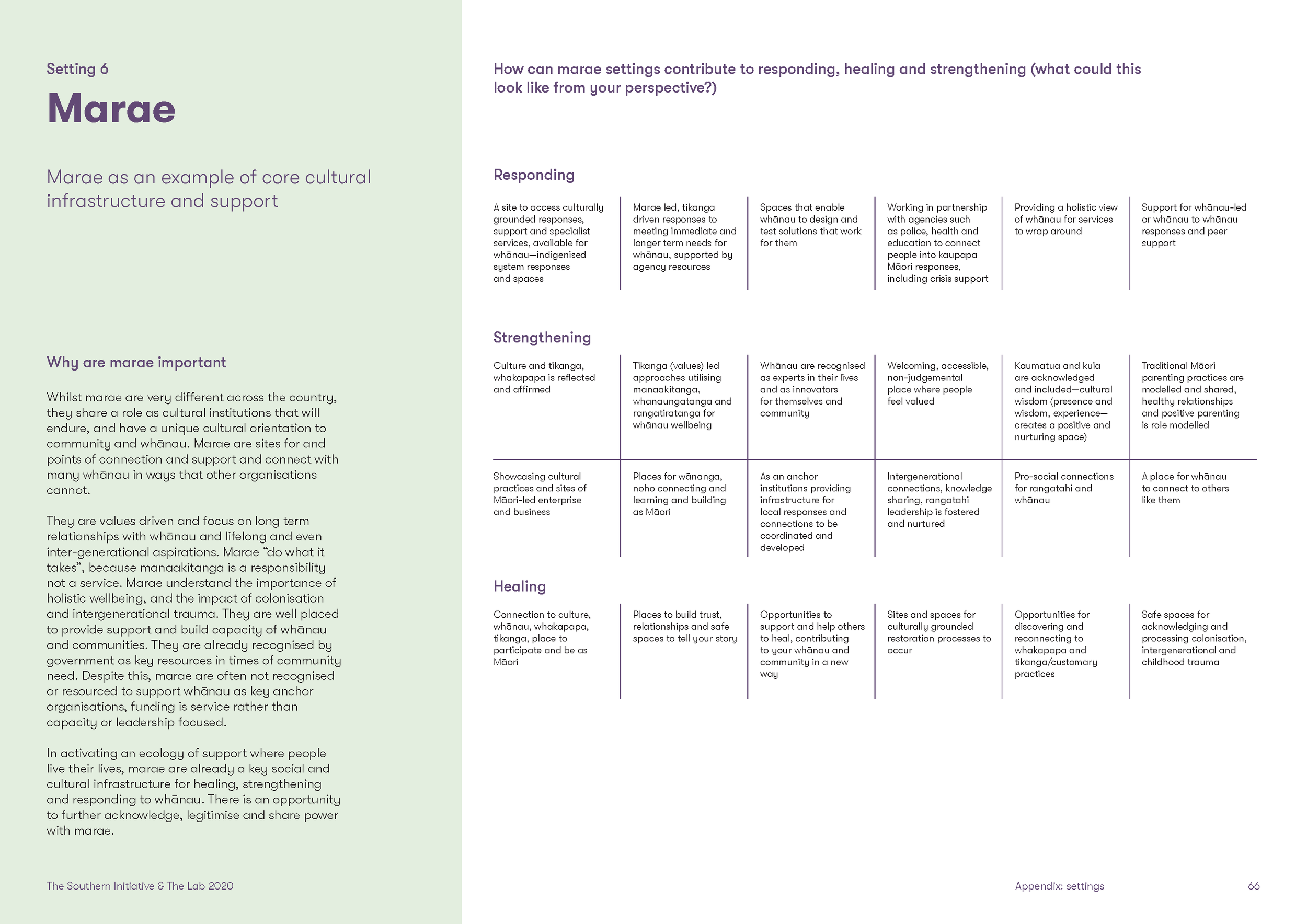 Futures-Visualisation-Project-responding-to-FVSV_Page_66.png