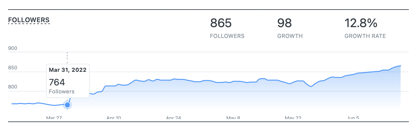 Screen Shot 2022-06-18 at 4.37.27 PM.png