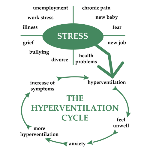 Hyperventilation_Inspire Breathwork