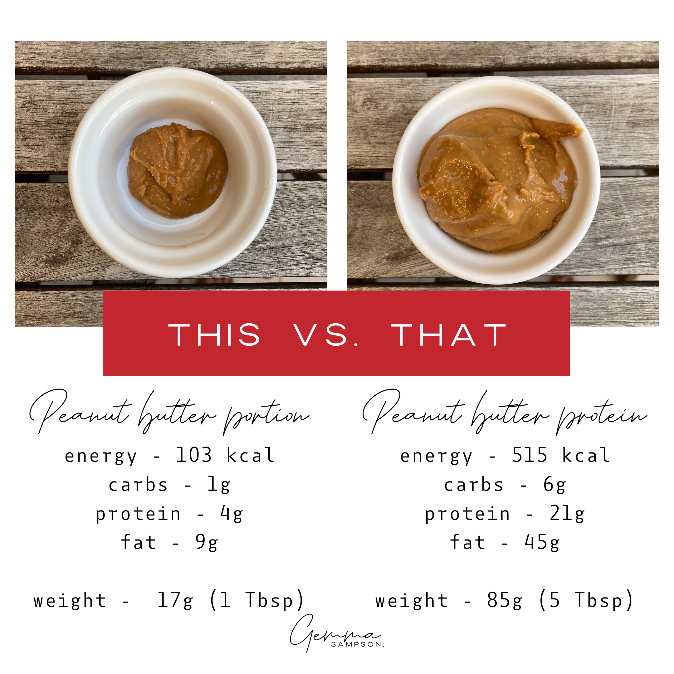 How Much Protein Is In 1 Tablespoon Of Peanut Butter
