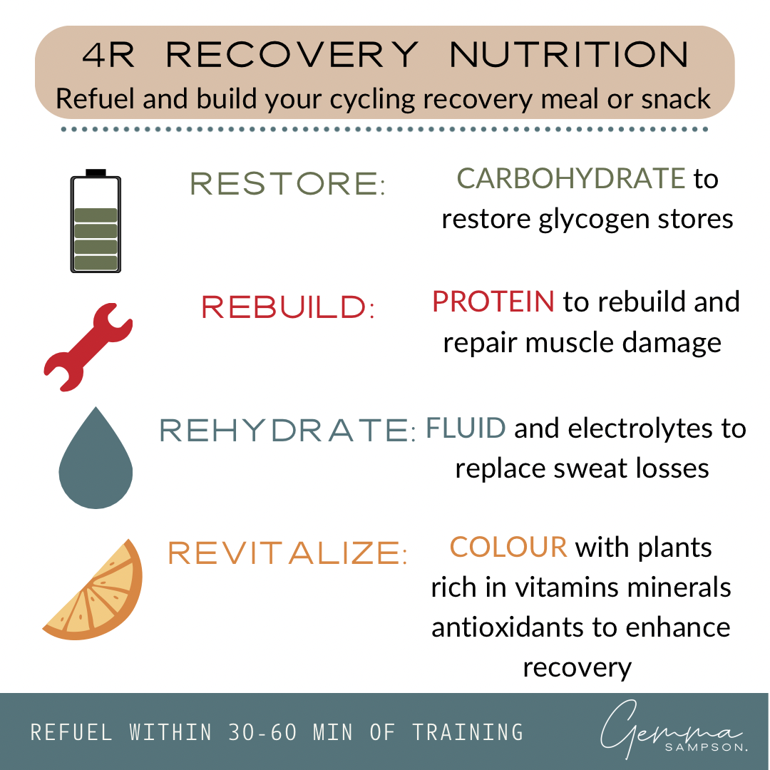 Recovery nutrition for long rides