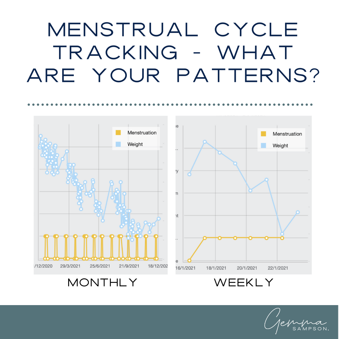 Tracking your menstrual cycle as a female athlete — Gemma Sampson