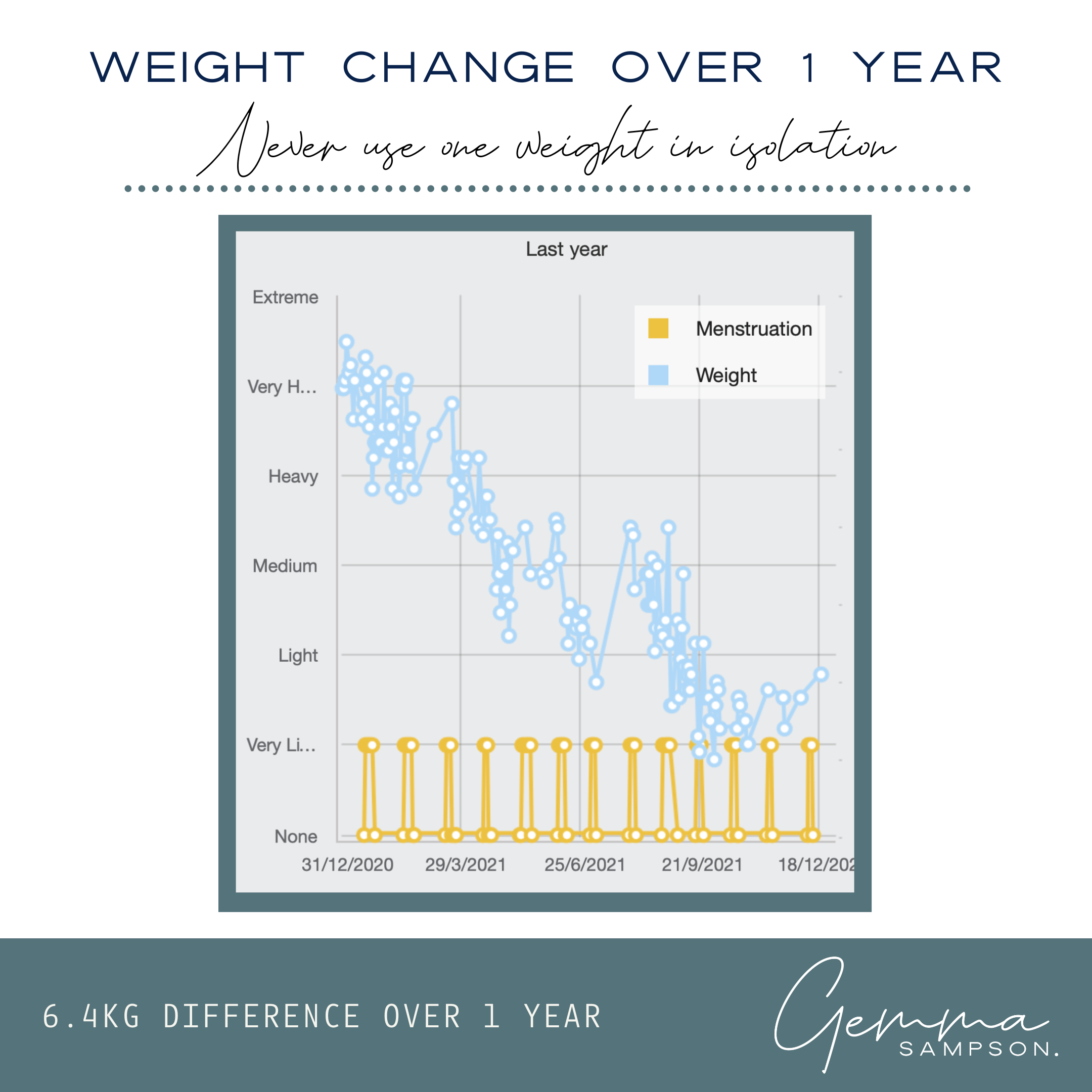Weight Management Graph Weight Loss Progress Chart Weight Loss Tracking Chart – Free