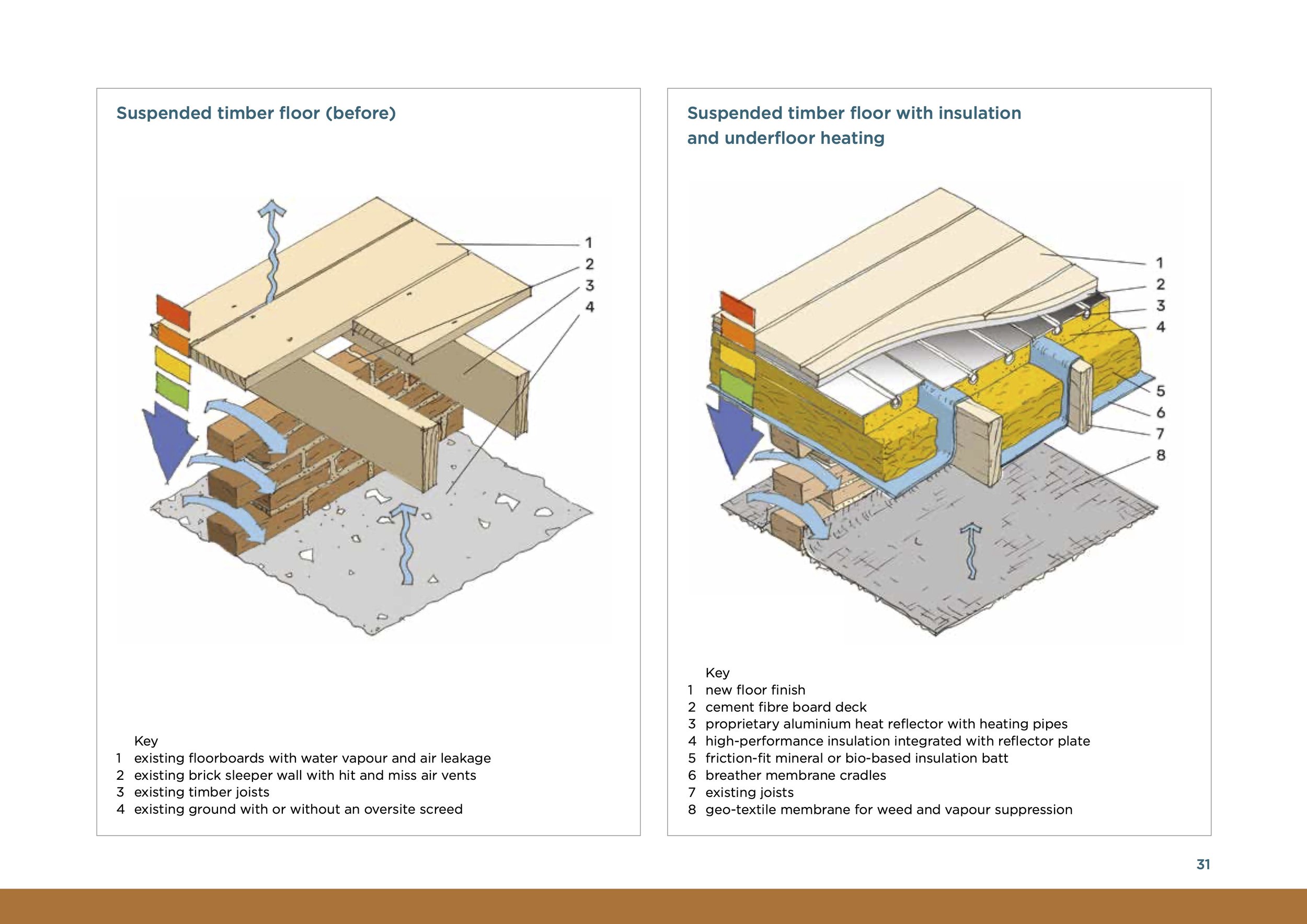 Home retrofit guide PRINT2.5 P4.jpg