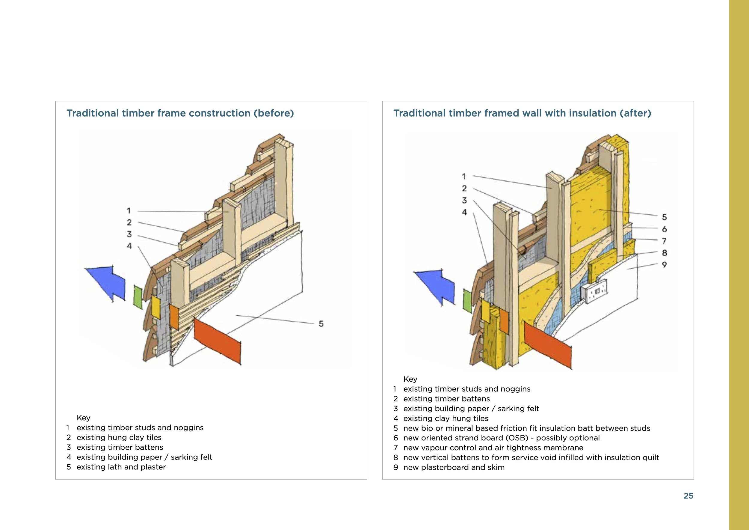 Home retrofit guide PRINT2.5 P3.jpg