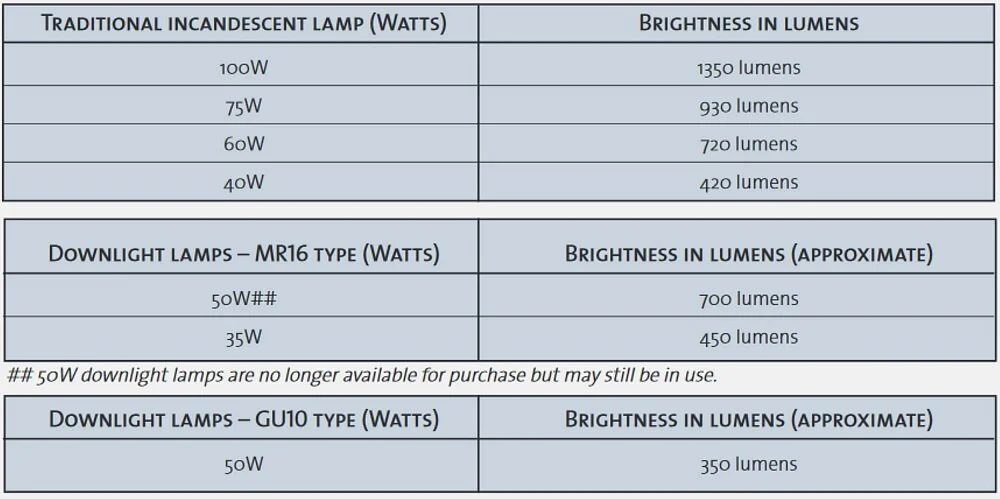 LED_lumens.jpg