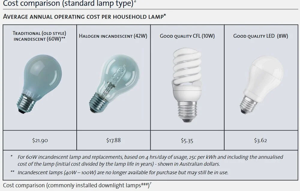 LED_comparison.jpg