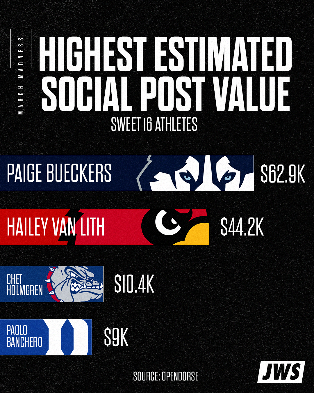social media vaue.png