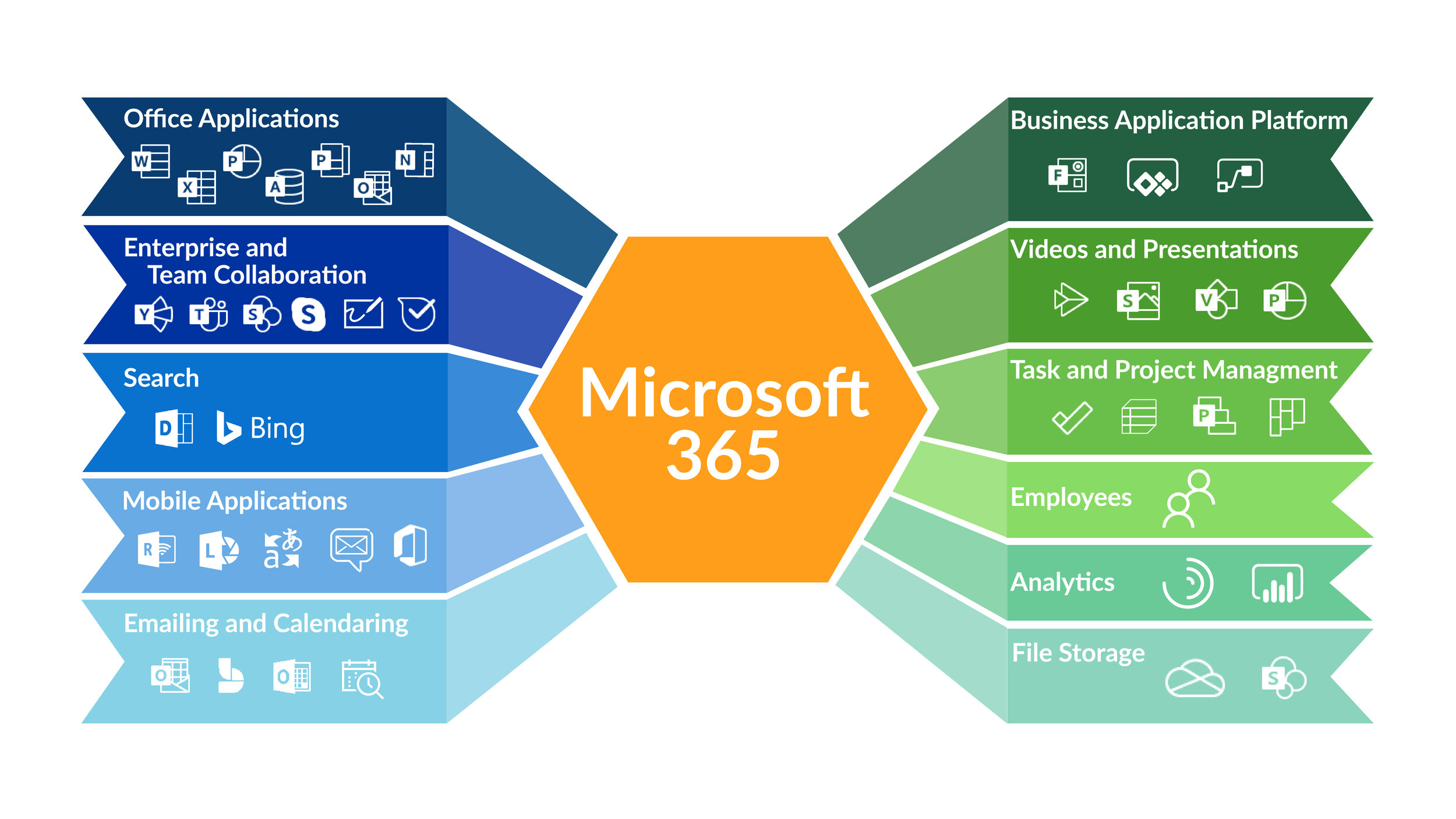 Excel Essential Training (Microsoft 365) Online Class