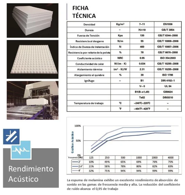 Revestimientos Acústicos — New Concept Co.