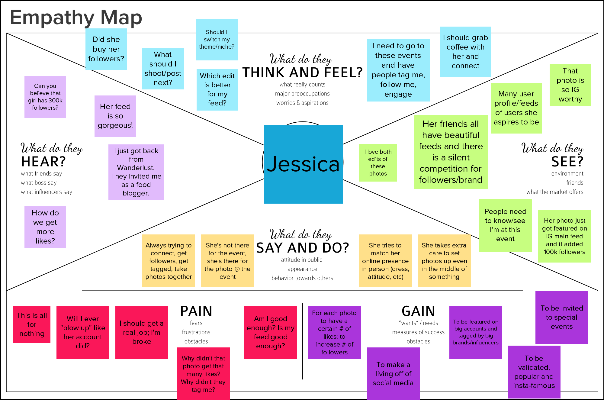 ux_Jessica Empathy Map.png