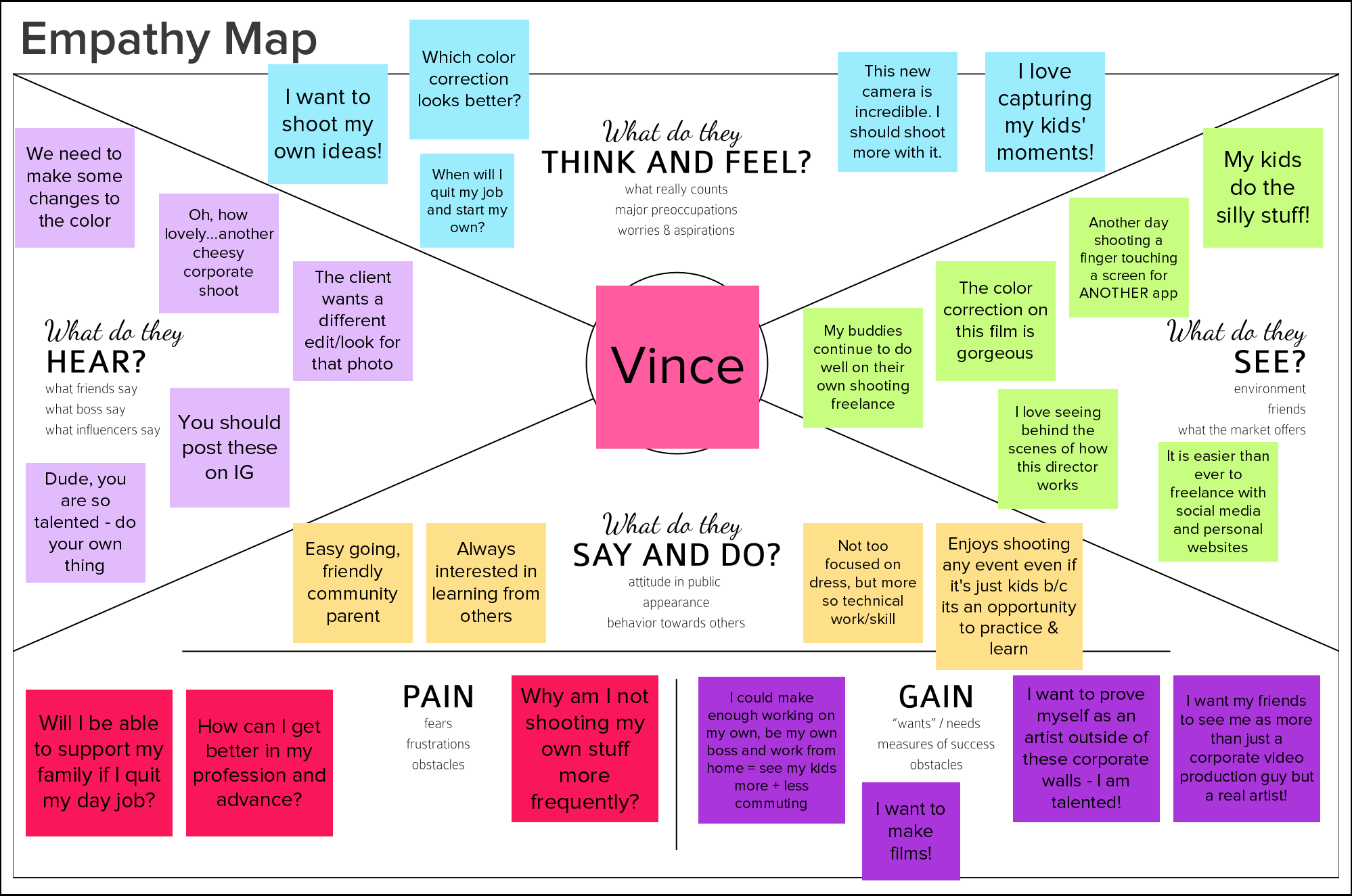 ux_Vince Empathy Map.png
