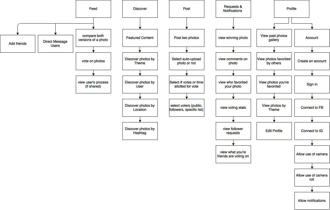 ux_app_sitemap.png