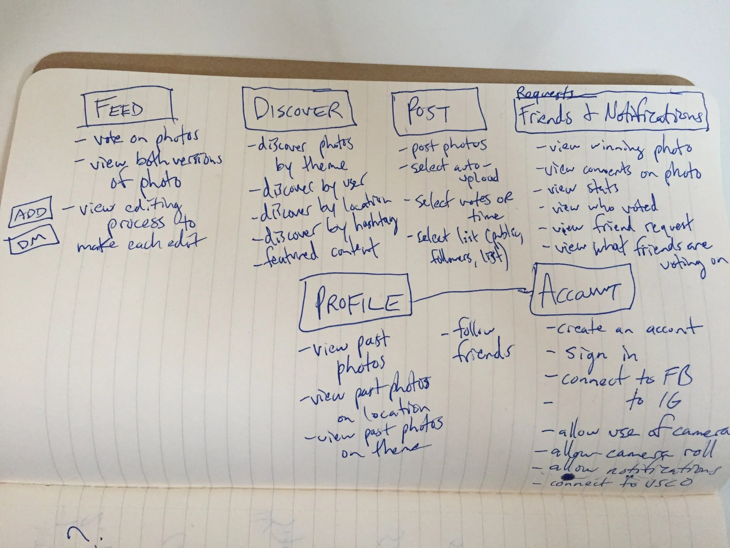 ux_app_sitemap_handdrawn.JPG