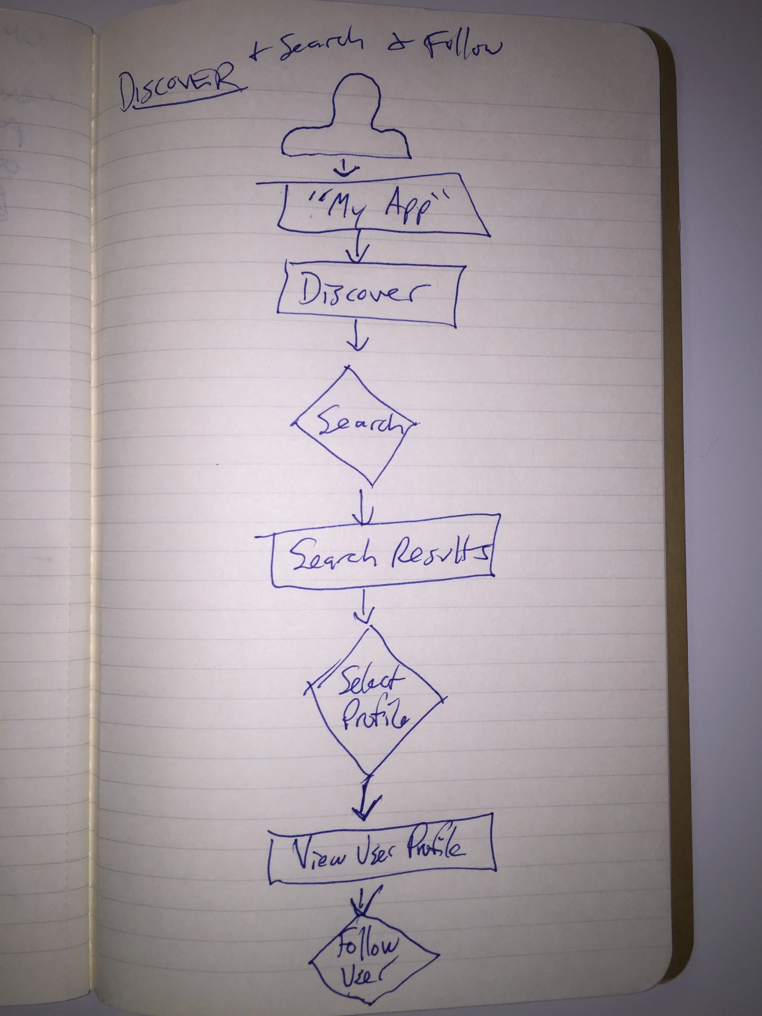 Discover_search_userflow.JPG