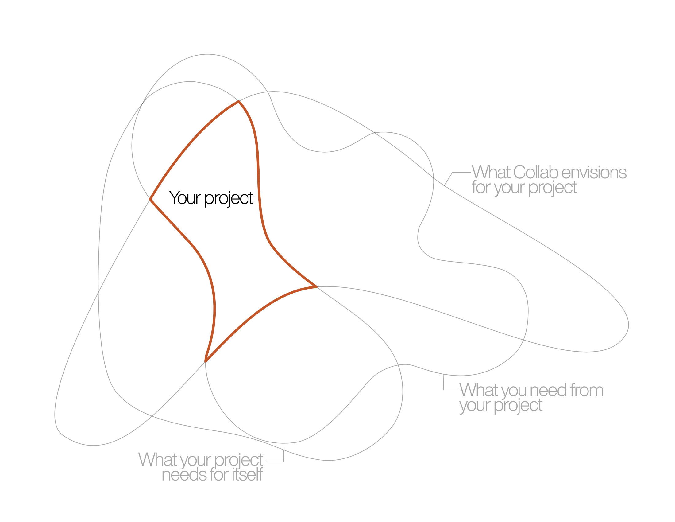 collab-constraints-4.png
