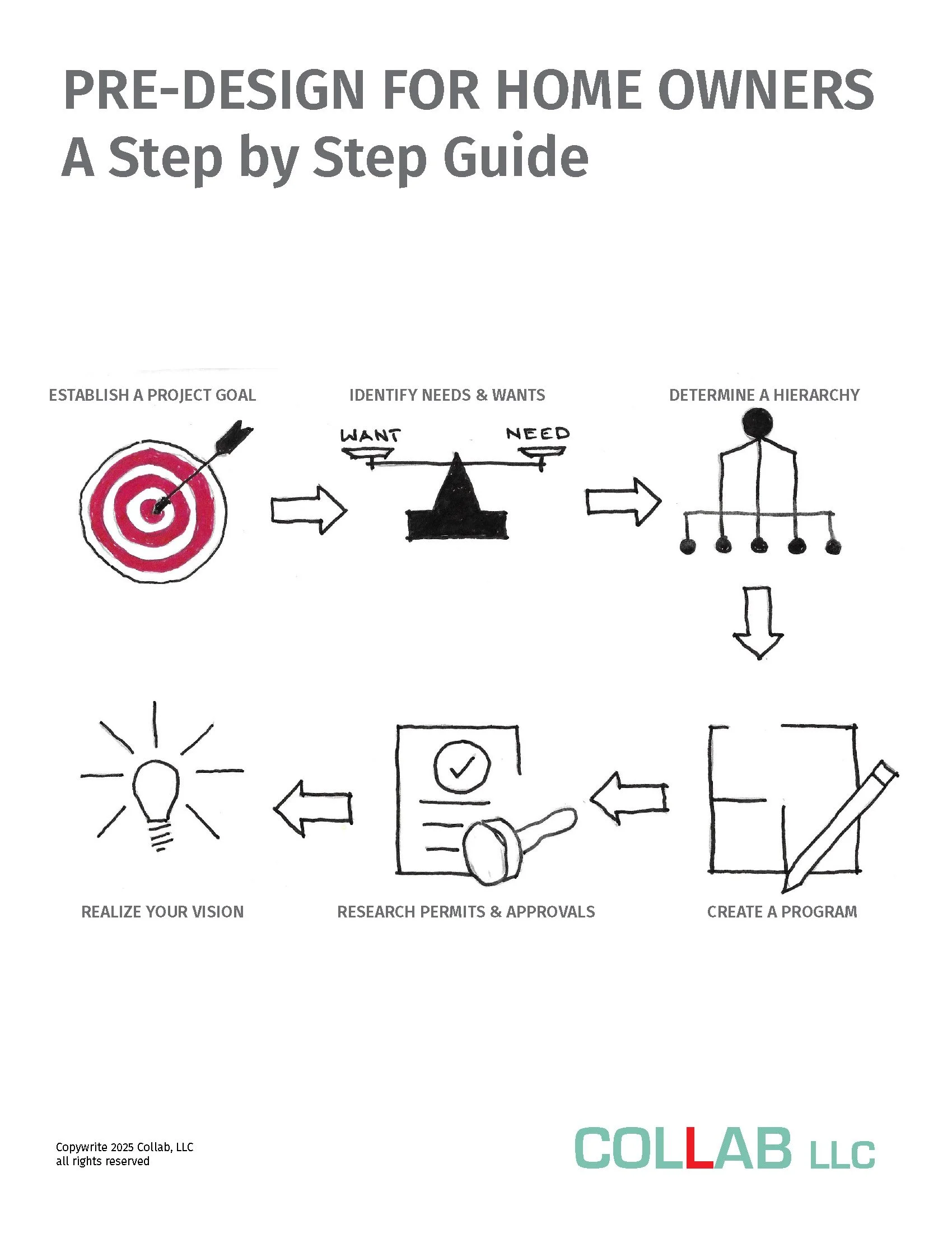 Pre-Design For Homeowners