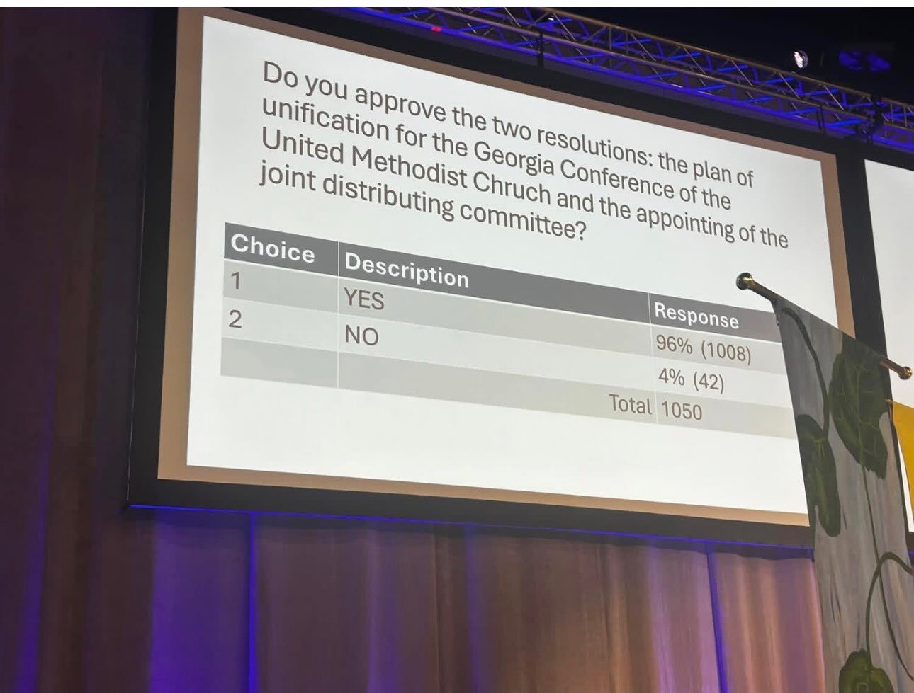 A historic day for The United Methodist Church in Georgia.

The North Georgia Annual Conference voted by 96% to embrace the South Georgia Conference, officially creating the One Georgia Area.

We give thanks for the prayerful work that brought us to 