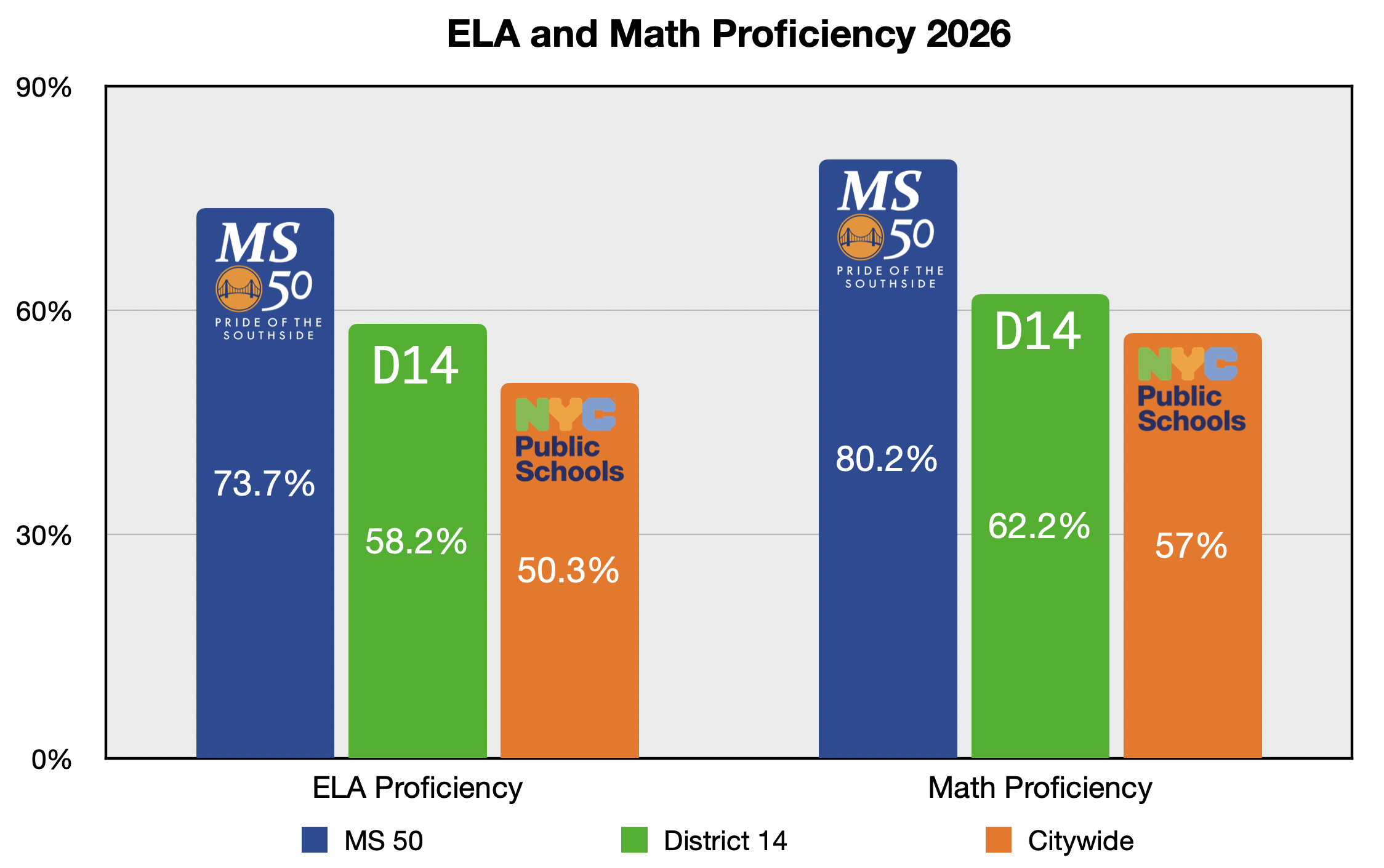 ELA and Math proficiency data 2026
