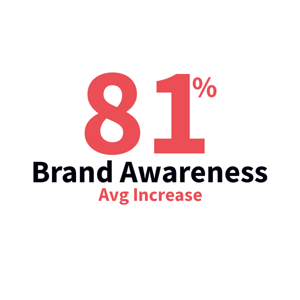 Percentage_brand_awareness_template_.png