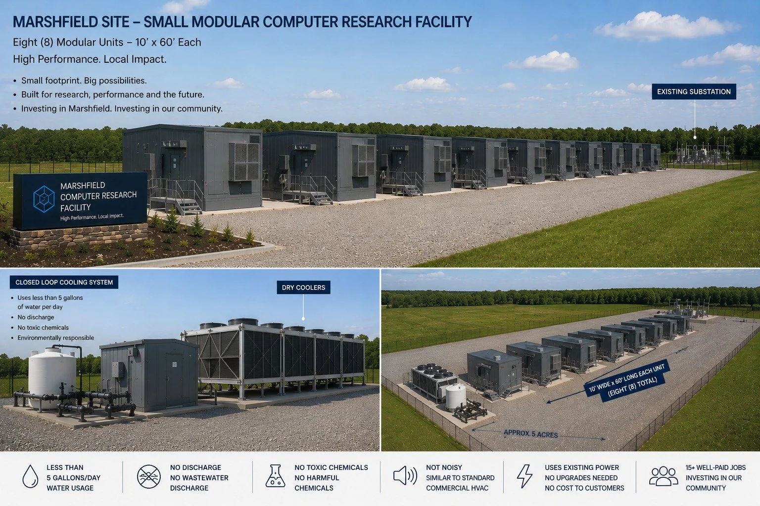 Data Center Hysteria